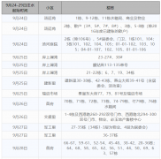 秦皇岛富阳热力9月24日-9月29日注水